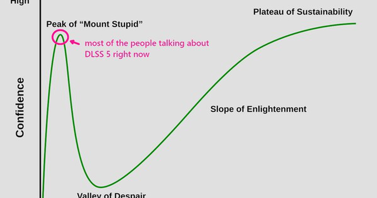 DLSS 5 của NVIDIA gây tranh cãi về AI nhưng được nghệ sĩ game kỳ cựu bảo vệ