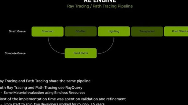 Resident Evil Requiem dùng path tracing nhưng chỉ chạy được trên card đồ họa NVIDIA