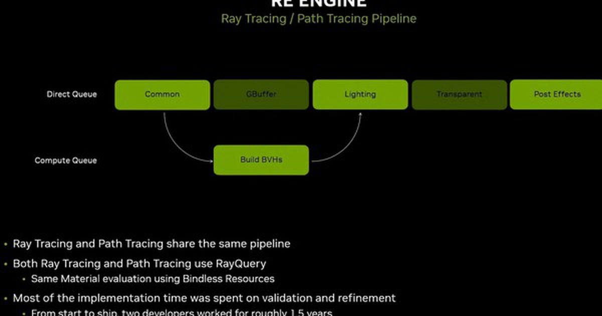 Resident Evil Requiem dùng path tracing nhưng chỉ chạy được trên card đồ họa NVIDIA