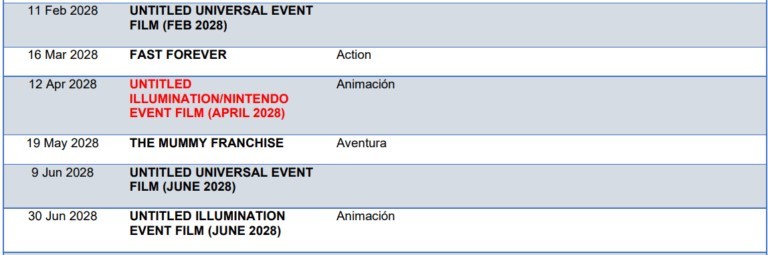 Nintendo có thể đã chốt phim mới năm 2028, chưa rõ có phải Mario - Ảnh 2.