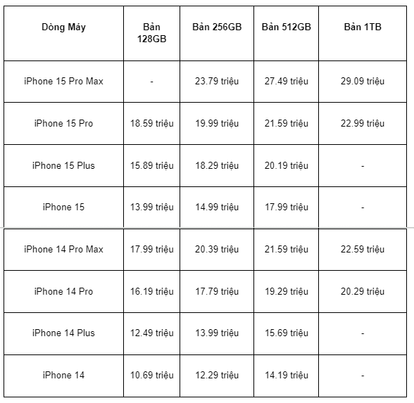 gia-iphone-cu