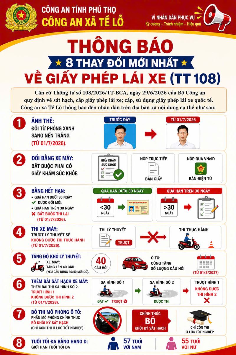 e1baa2nh2021-1789813466372-17898134670811098588146-1789924381350-1789924383234497878876 Thay đổi mới nhất về cấp giấy phép lái xe, người dân cần biết rõ - Ảnh 1.