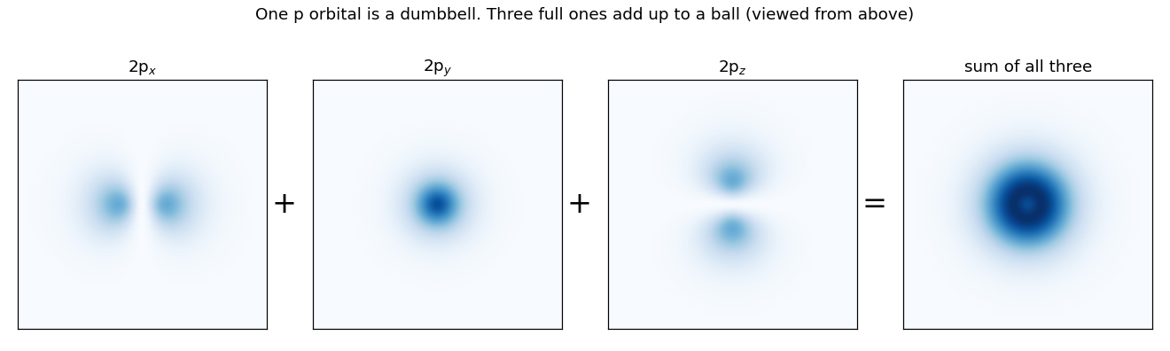 why-atoms-look-like-balls-p-orbitals-add-to-sphe-1792038249278-1792038249589828503596
