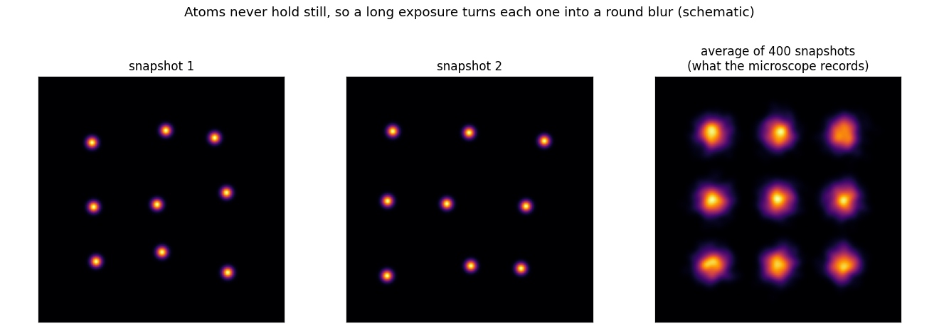 why-atoms-look-like-balls-thermal-smear-1792038250168-1792038250455617356512