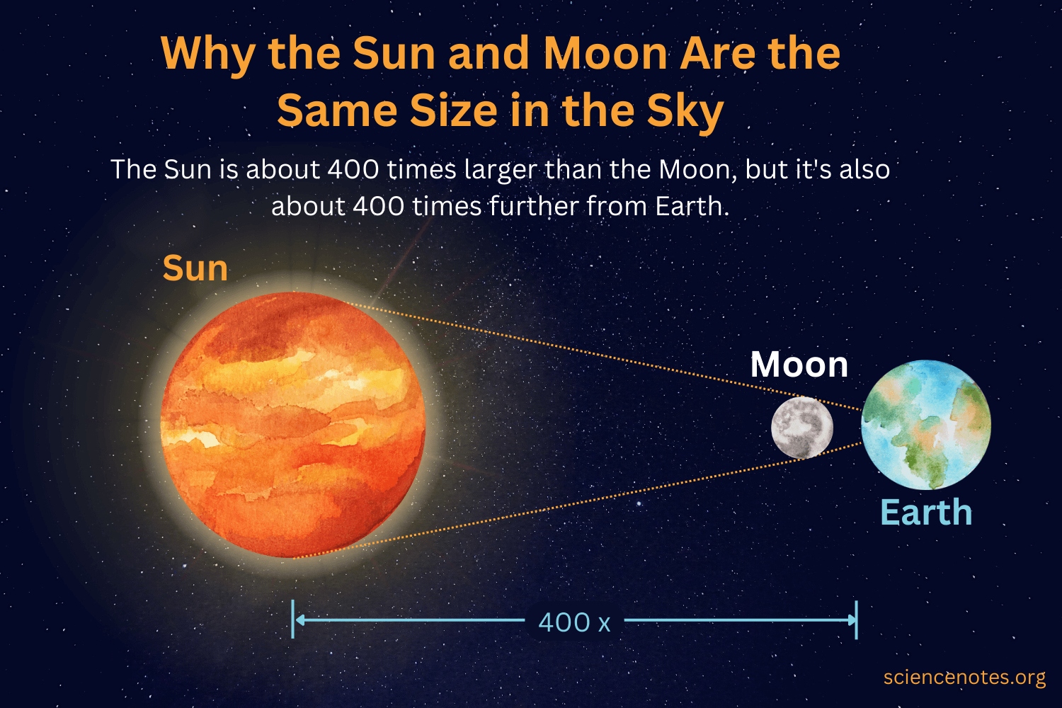 why-the-sun-and-moon-look-the-same-size-1791261831081-17912618314681515324313